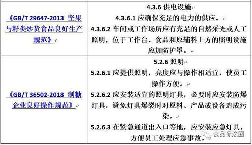 食品工廠照明設施設計要求匯總與圖文設計指南